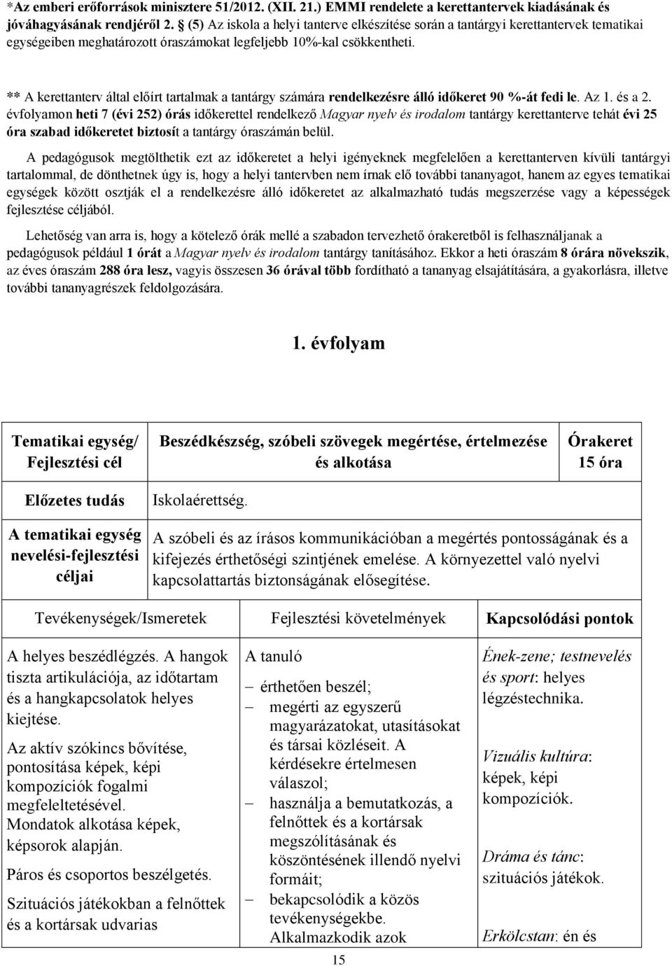 ** A kerettanterv által előírt tartalmak a tantárgy számára rendelkezésre álló időkeret 90 %-át fedi le. Az 1. és a 2.