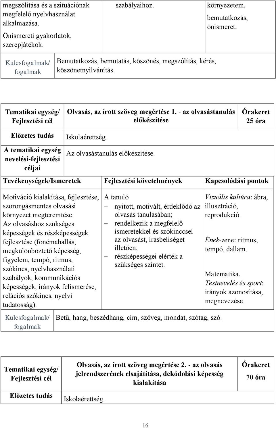 - az olvasástanulás előkészítése Órakeret 25 óra Előzetes tudás A tematikai egység nevelési-fejlesztési céljai Iskolaérettség. Az olvasástanulás előkészítése.