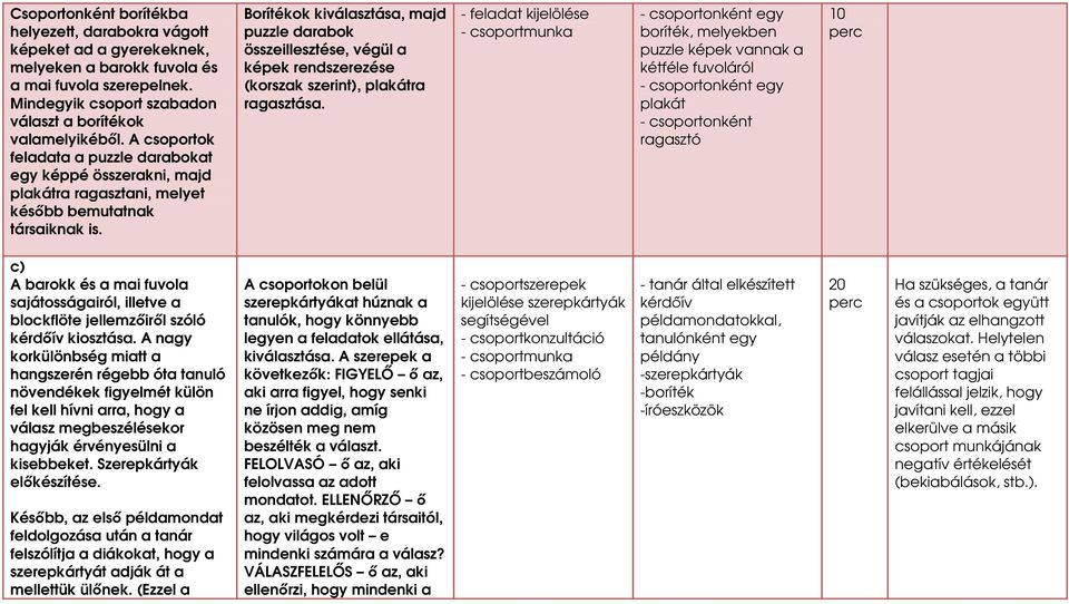 Borítékok kiválasztása, majd puzzle darabok összeillesztése, végül a képek rendszerezése (korszak szerint), plakátra ragasztása.