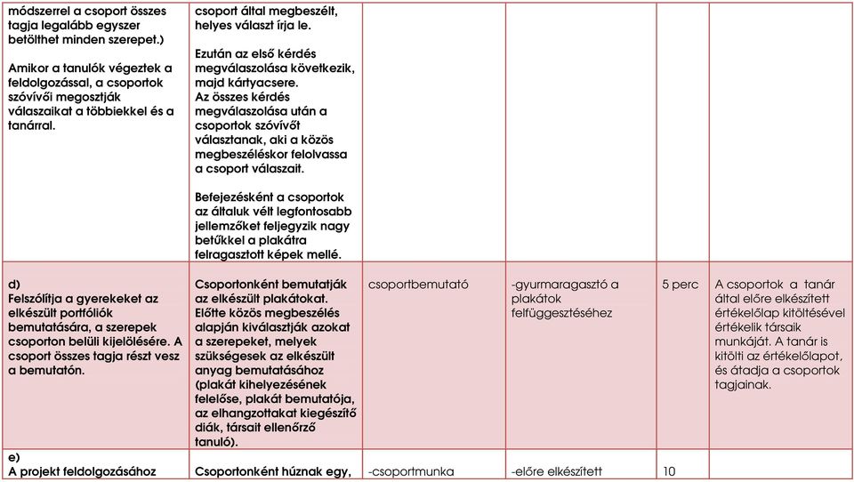 Az összes kérdés megválaszolása után a csoportok szóvívıt választanak, aki a közös megbeszéléskor felolvassa a csoport válaszait.