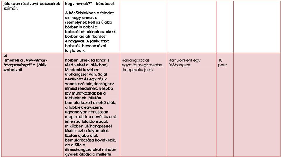 Körben ülnek (a tanár is részt vehet a játékban). Mindenki kezében ütıhangszer van. Saját nevükhöz és egy rájuk vonatkozó tulajdonsághoz ritmust rendelnek, késıbb így mutatkoznak be a többieknek.