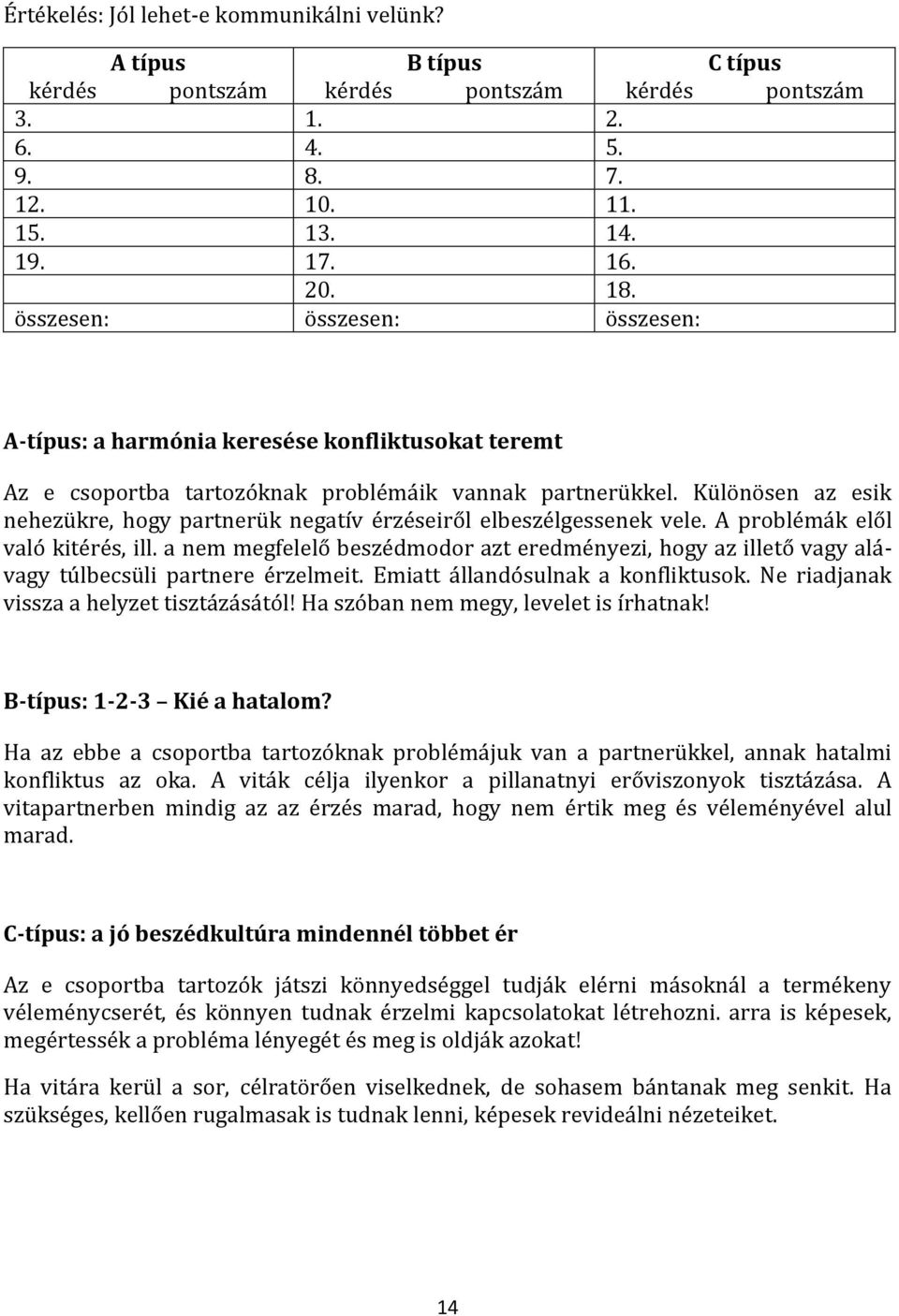 Különösen az esik nehezükre, hogy partnerük negatív érzéseiről elbeszélgessenek vele. A problémák elől való kitérés, ill.