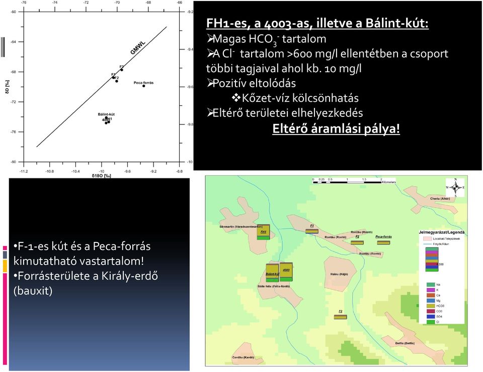 10 mg/l Pozitív eltolódás Kőzet víz kölcsönhatás Eltérő területei elhelyezkedés