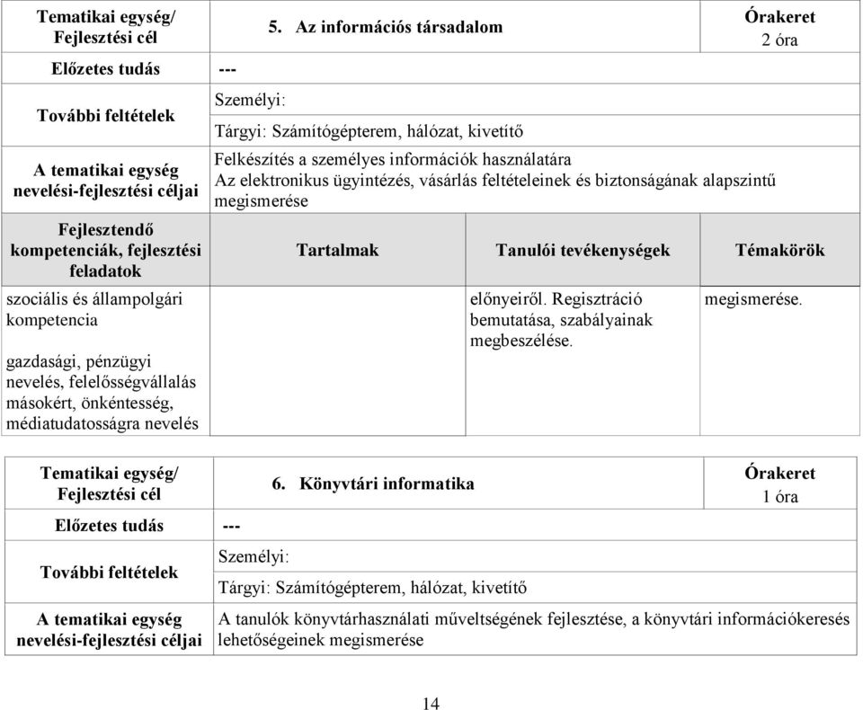 Az információs társadalom Felkészítés a személyes információk használatára Az elektronikus ügyintézés, vásárlás feltételeinek és biztonságának