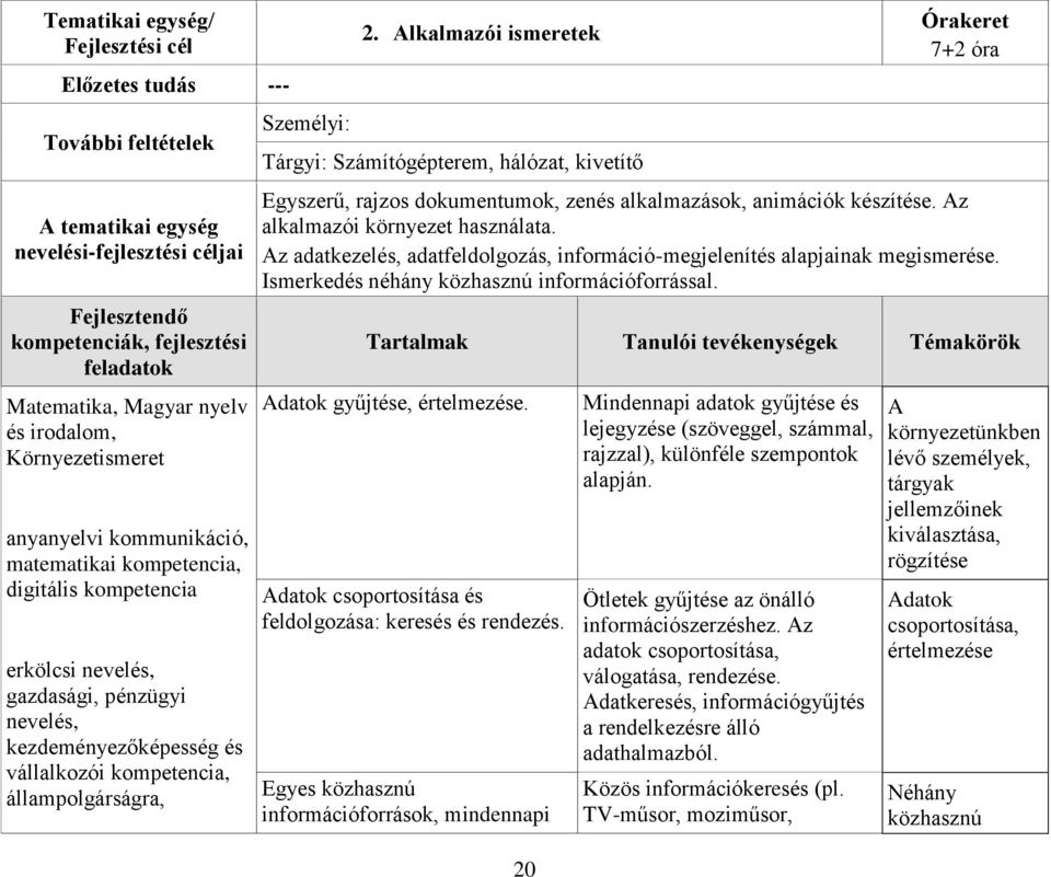 Az alkalmazói környezet használata. Az adatkezelés, adatfeldolgozás, információ-megjelenítés alapjainak megismerése. Ismerkedés néhány közhasznú információforrással. Adatok gyűjtése, értelmezése.