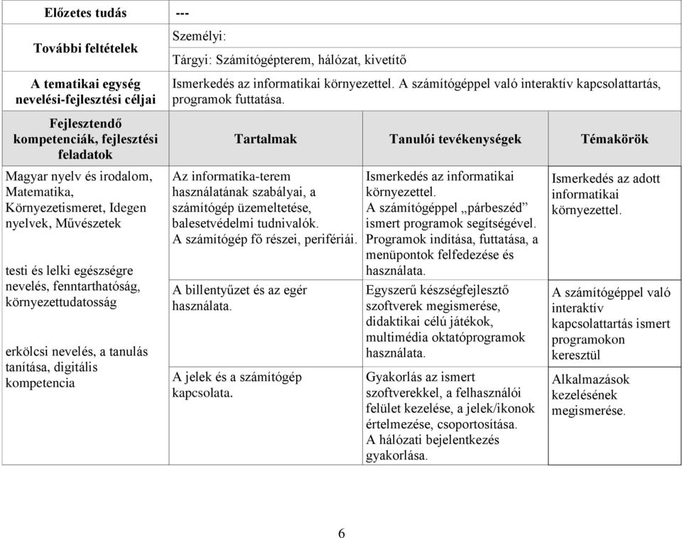 digitális kompetencia Az informatika-terem használatának szabályai, a számítógép üzemeltetése, balesetvédelmi tudnivalók. A számítógép fő részei, perifériái. A billentyűzet és az egér használata.