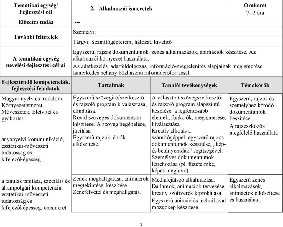 Alkalmazói ismeretek 7+2 óra Egyszerű, rajzos dokumentumok, zenés alkalmazások, animációk készítése. Az alkalmazói környezet használata.