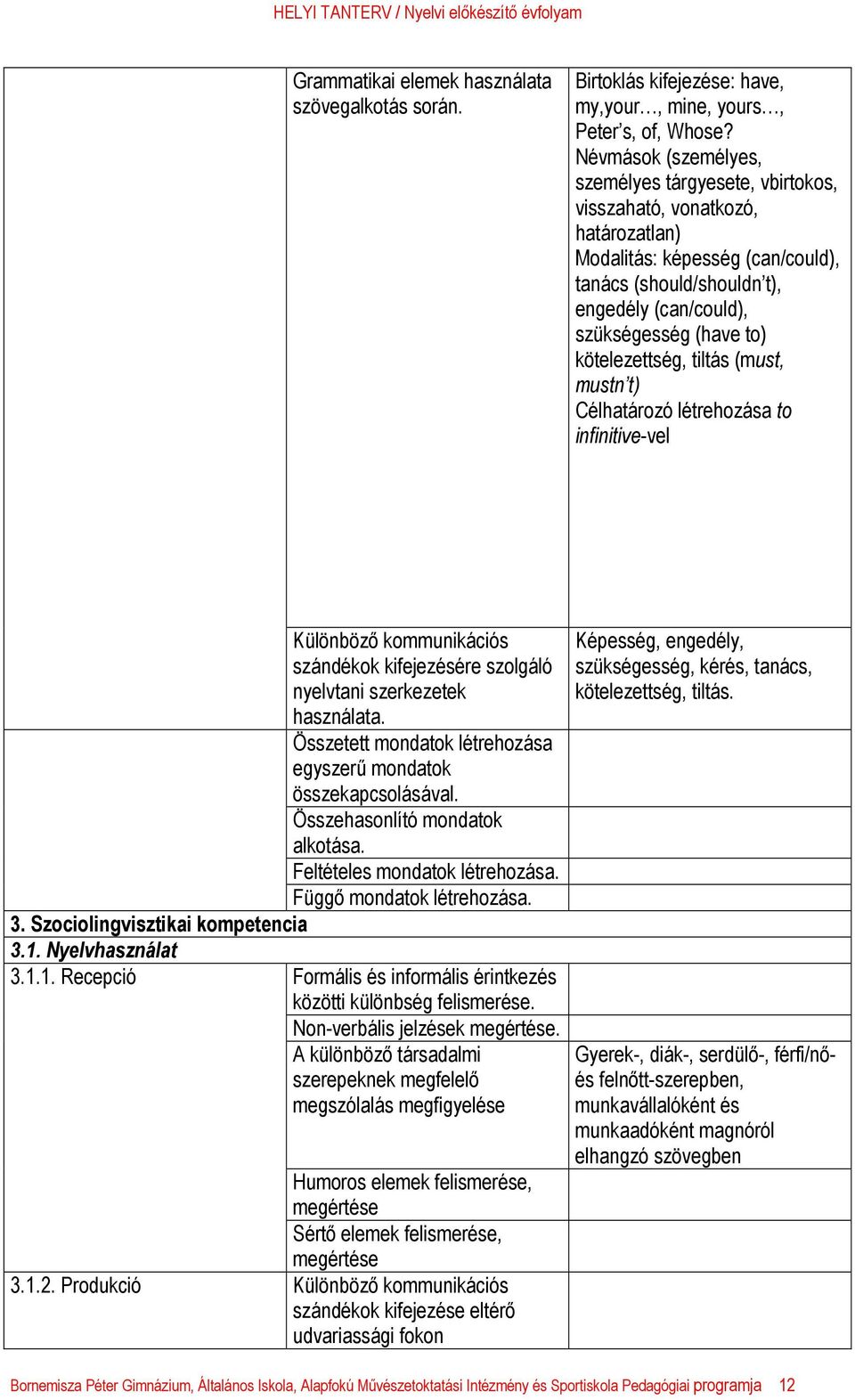 kötelezettség, tiltás (must, mustn t) Célhatározó létrehozása to infinitive-vel Különböző kommunikációs szándékok kifejezésére szolgáló nyelvtani szerkezetek használata.