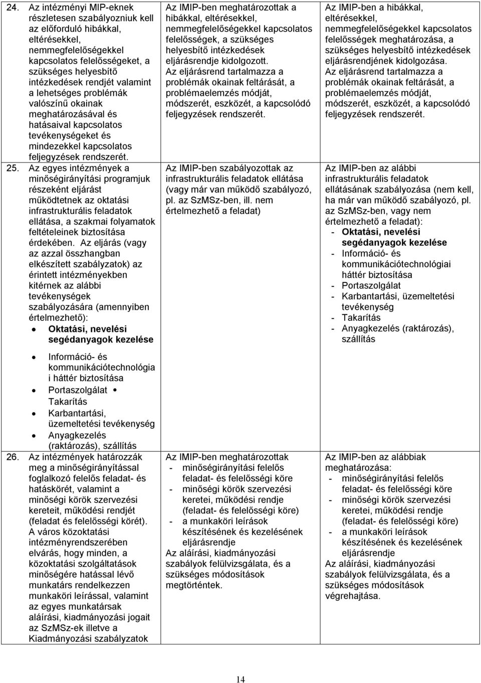 Az egyes intézmények a minőségirányítási programjuk részeként eljárást működtetnek az oktatási infrastrukturális feladatok ellátása, a szakmai folyamatok feltételeinek biztosítása érdekében.