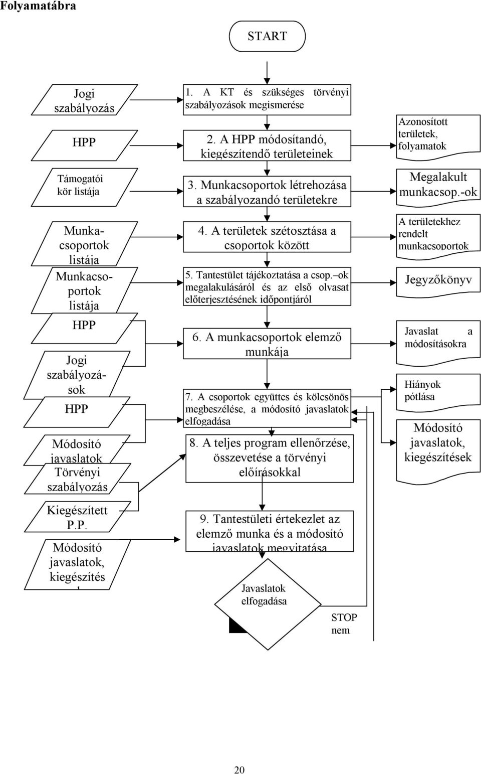 A területek szétosztása a csoportok között 5. Tantestület tájékoztatása a csop. ok megalakulásáról és az első olvasat előterjesztésének időpontjáról 6. A munkacsoportok elemző munkája 7.