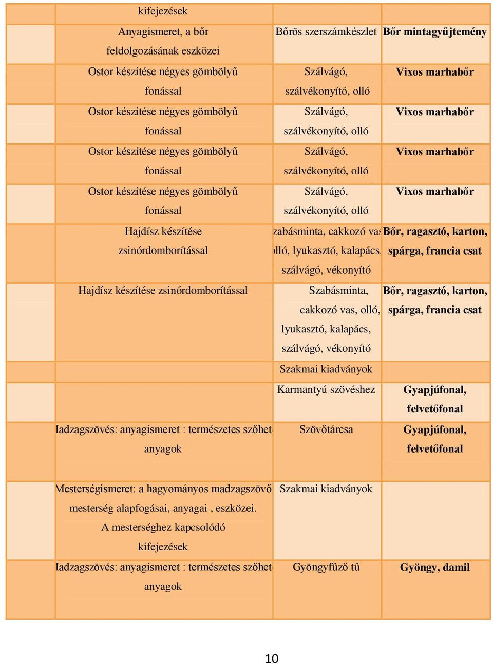 Ostor készítése négyes gömbölyű Szálvágó, Vixos marhabőr fonással szálvékonyító, olló 29.