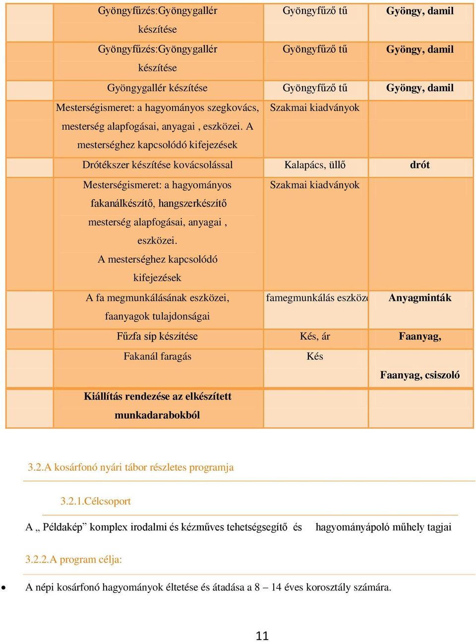 Drótékszer készítése kovácsolással Kalapács, üllő drót 41. Mesterségismeret: a hagyományos Szakmai kiadványok fakanálkészítő, hangszerkészítő mesterség alapfogásai, anyagai, eszközei.