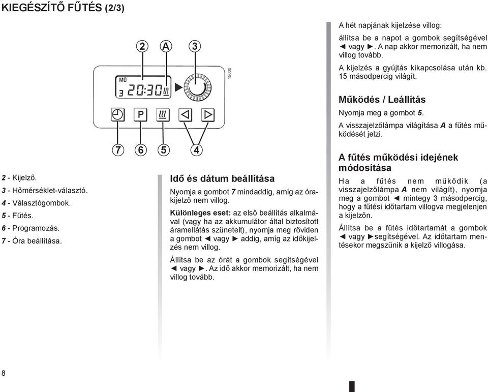 6 - Programozás. 7 - Óra beállítása. 7 6 5 4 Idő és dátum beállítása Nyomja a gombot 7 mindaddig, amíg az órakijelző nem villog.