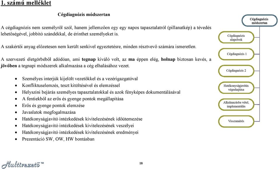 A szervezeti életgörbéből adódóan, ami tegnap kiváló volt, az ma éppen elég, holnap biztosan kevés, a jövőben a tegnapi módszerek alkalmazása a cég elhalásához vezet.