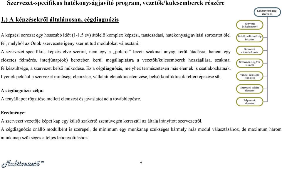 A szervezet-specifikus képzés elve szerint, nem egy a polcról levett szakmai anyag kerül átadásra, hanem egy előzetes felmérés, interjúnap(ok) keretében kerül megállapításra a vezetők/kulcsemberek