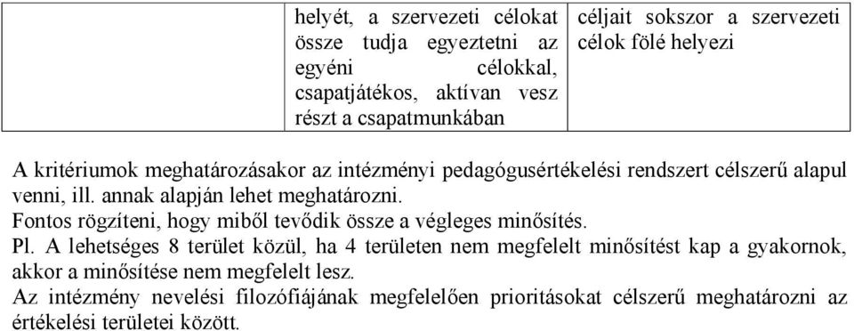 Fontos rögzíteni, hogy miből tevődik össze a végleges minősítés. Pl.