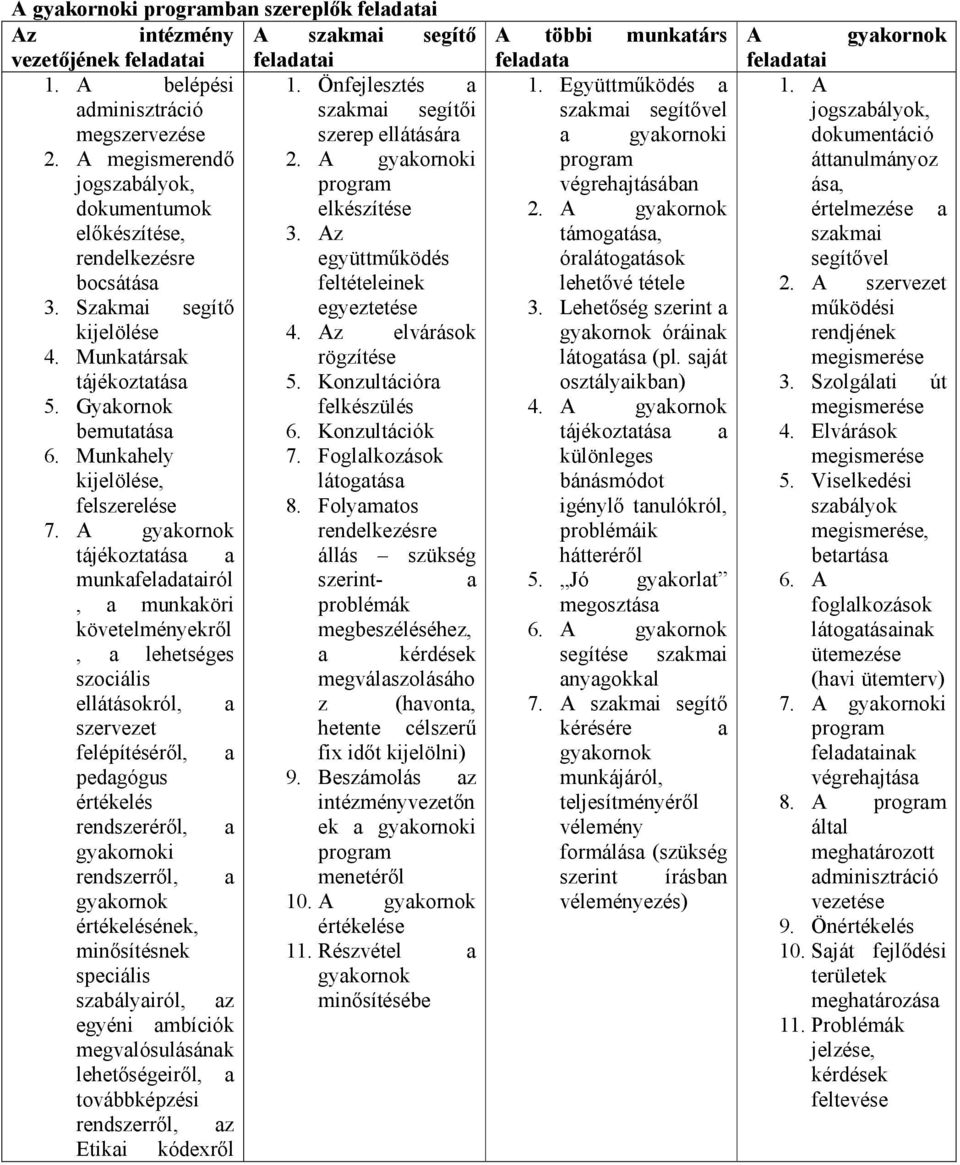 Az rendelkezésre együttműködés bocsátása feltételeinek 3. Szakmai segítő egyeztetése kijelölése 4. Az elvárások 4. Munkatársak rögzítése tájékoztatása 5. Konzultációra 5.