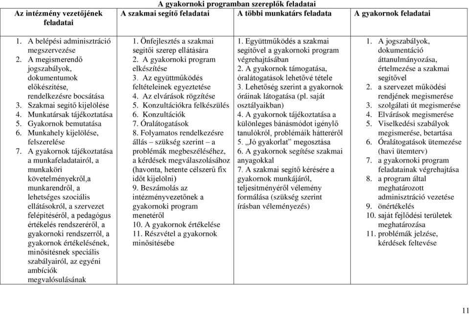 Munkahely kijelölése, felszerelése 7.