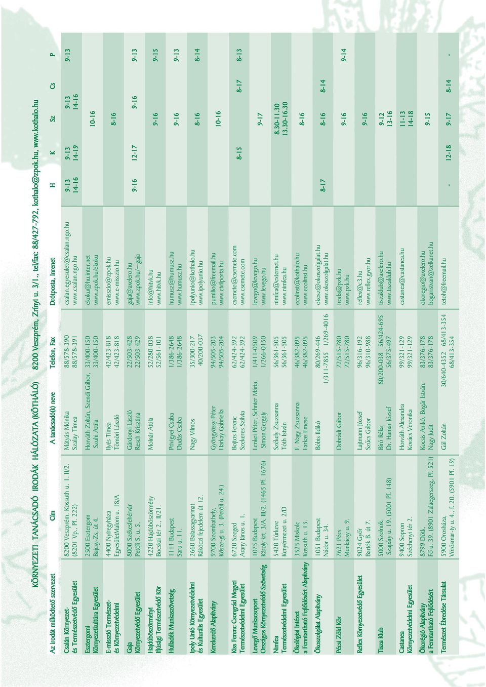 Mátyás Mónika 88/578-390 csalan.egyesulet@csalan.ngo.hu és Természetvédô Egyesület (8201 Vp., Pf. 222) Szalay Tímea 88/578-391 www.csalan.ngo.hu Esztergomi 2500 Esztergom Horváth Zoltán, Szendi Gábor, 33/400-150 ekoku@hu.