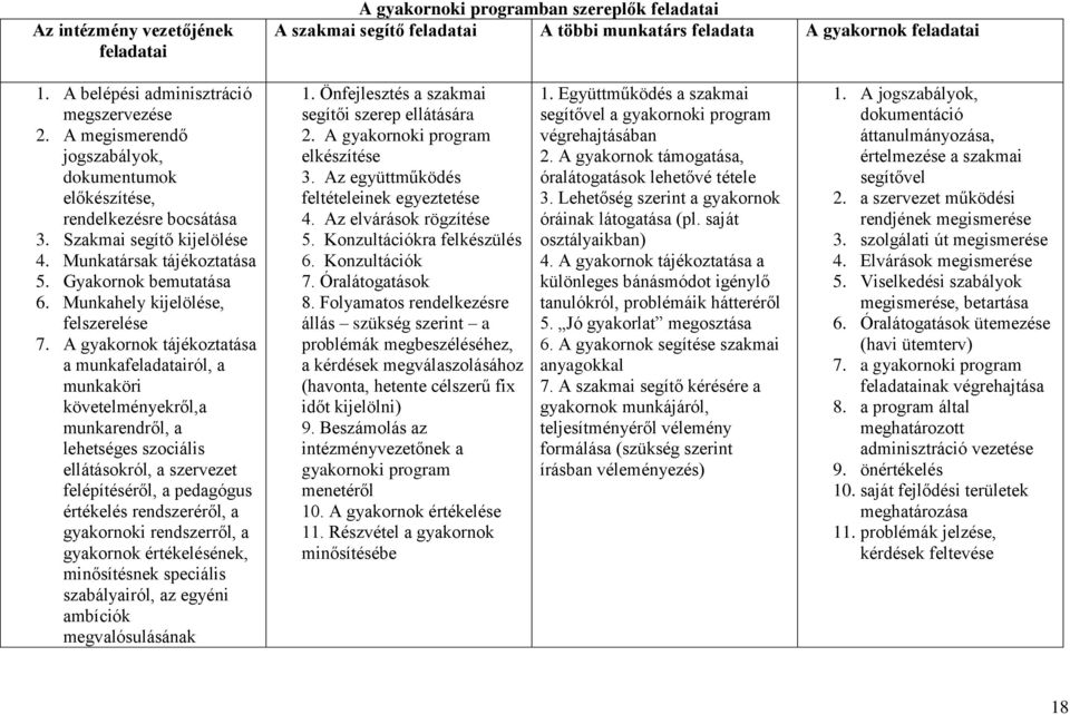 Munkahely kijelölése, felszerelése 7.