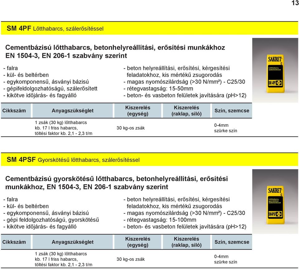 lőtthabarcs 0-4mm SM 4PSF Gyorskötésű lőtthabarcs, szálerősítéssel Cementbázisú gyorskötésű lőtthabarcs, betonhelyreállítási, erősítési munkákhoz, EN 1504-3, EN 206-1