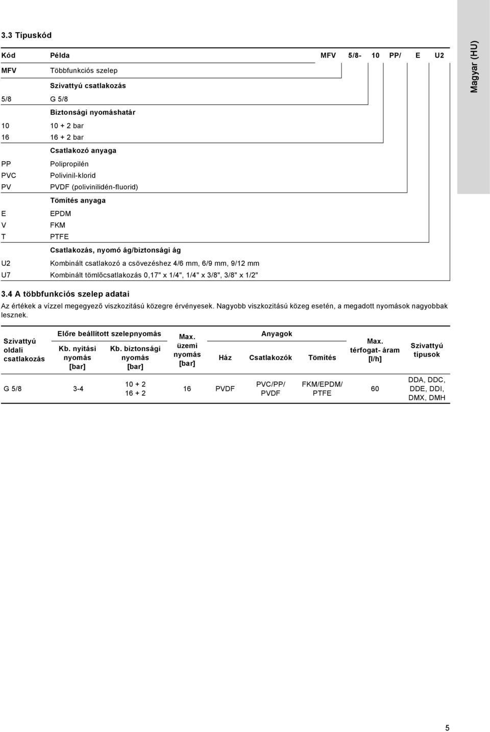 tömlőcsatlakozás 0,17" x 1/4", 1/4" x 3/8", 3/8" x 1/2" Magyar (HU) 3.4 A többfunkciós szelep adatai Az értékek a vízzel megegyező viszkozitású közegre érvényesek.