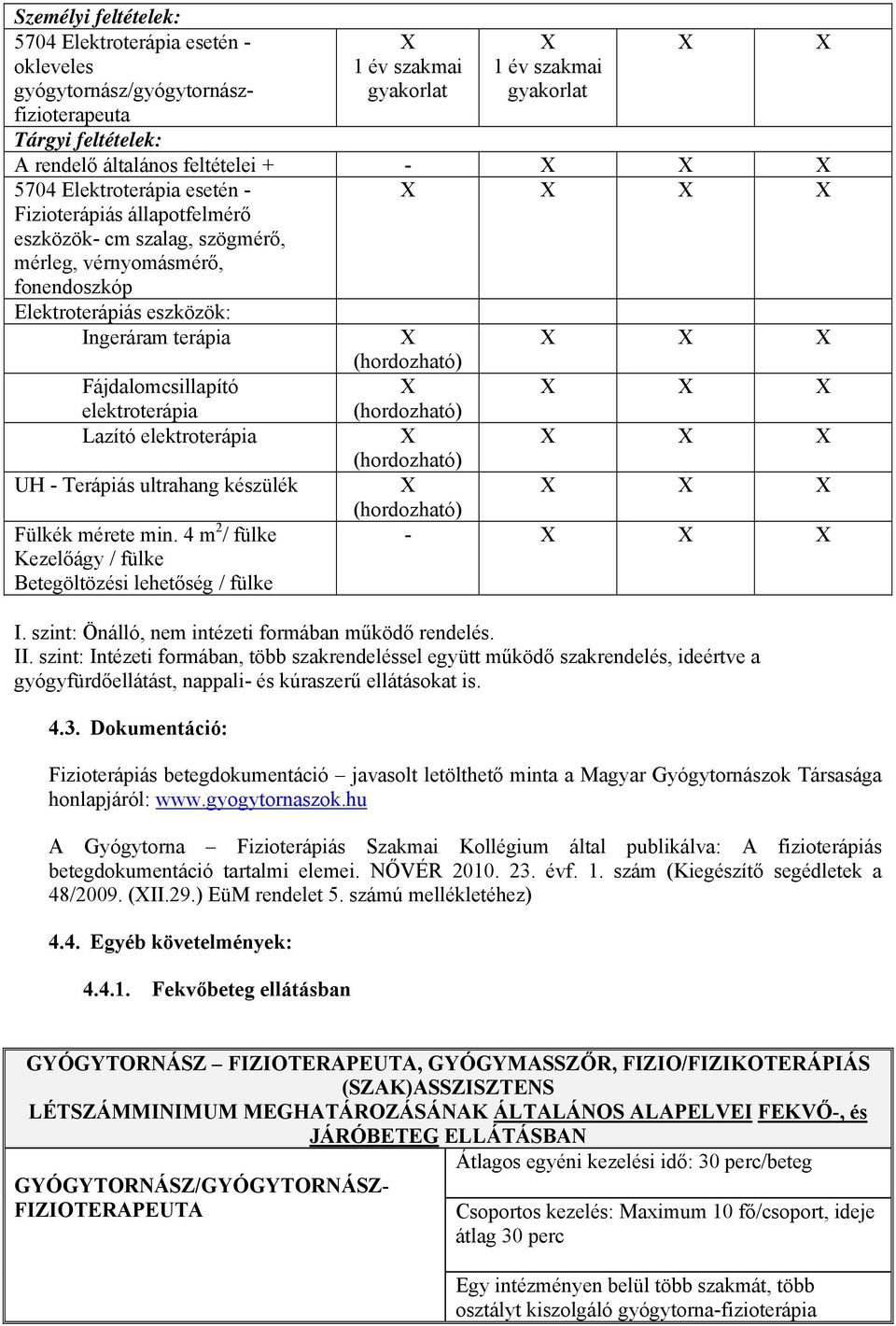 4 m 2 / fülke Kezelőágy / fülke Betegöltözési lehetőség / fülke - I. szint: Önálló, nem intézeti formában működő rendelés. II.