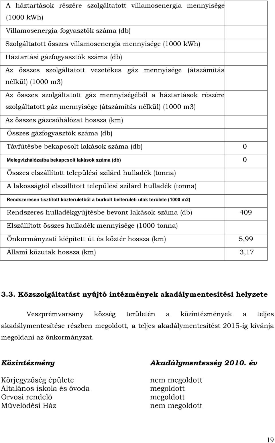 nélkül) (1000 m3) Az összes gázcsőhálózat hossza (km) Összes gázfogyasztók száma (db) Távfűtésbe bekapcsolt lakások száma (db) 0 Melegvízhálózatba bekapcsolt lakások száma (db) 0 Összes elszállított