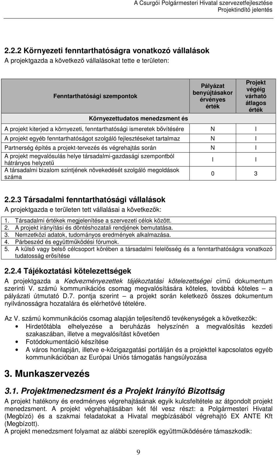 Partnerség építés a projekt-tervezés és végrehajtás során N I A projekt megvalósulás helye társadalmi-gazdasági szempontból hátrányos helyzetű I I A társadalmi bizalom szintjének növekedését szolgáló