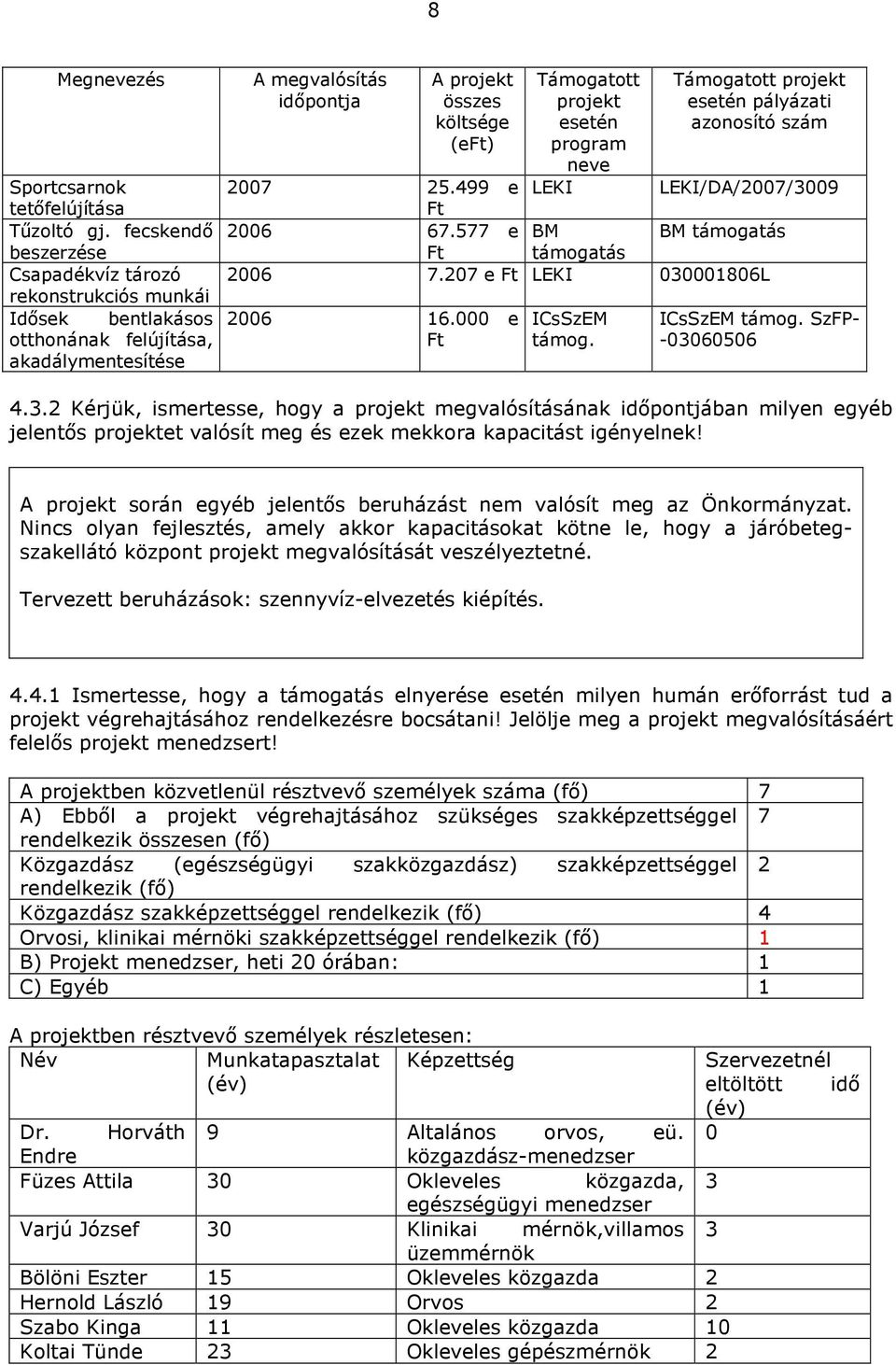 esetén program neve LEKI Támogatott projekt esetén pályázati azonosító szám 2007 25.499 e Ft LEKI/DA/2007/3009 2006 67.577 e BM BM támogatás Ft támogatás 2006 7.207 e Ft LEKI 030001806L 2006 16.