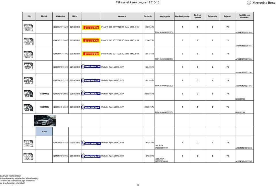 Q44014151312E 225/40 R18 Michelin Alpin A4 MO, 92V 151 148 Ft RDK A20440191027756 (C63AMG) Q44013151299E 225/40 R18 Michelin Alpin A4 MO, 92V 209 846 Ft B66030098 (C63AMG) Q44014151299E 225/40 R18