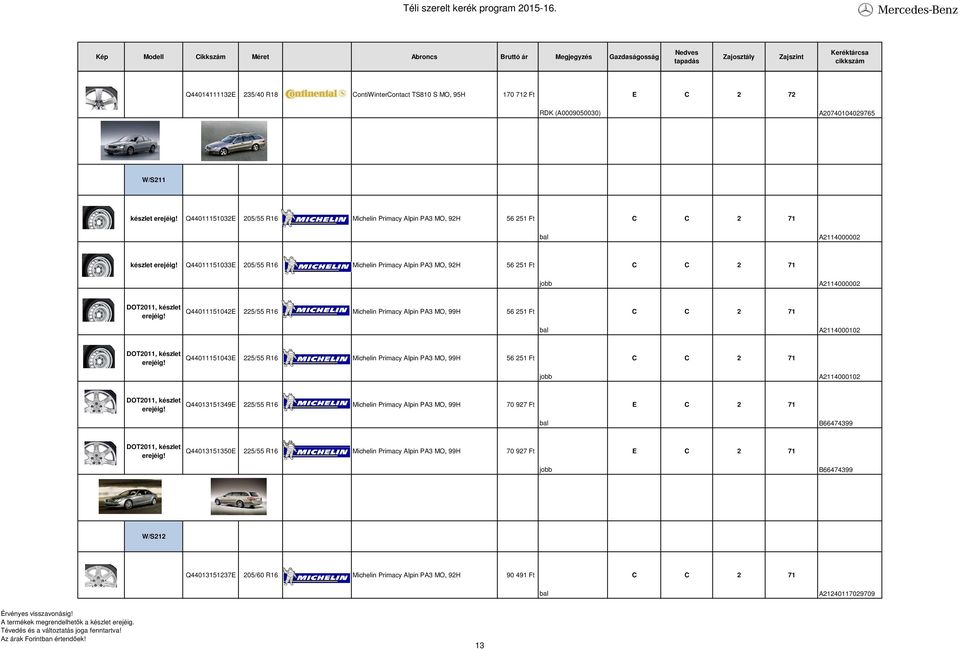 készlet Q44011151043E 225/55 R16 Michelin Primacy Alpin PA3 MO, 99H 56 251 Ft A2114000102 DOT2011, készlet Q44013151349E 225/55 R16 Michelin Primacy Alpin PA3 MO, 99H 70 927 Ft E C 2 71 B66474399