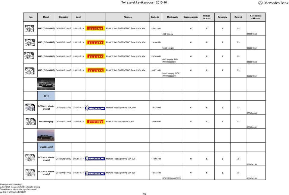 Q44014171263E 255/35 R19 Pirelli W 240 SOTTOZERO Serie II MO, 96V 305 718 Ft hátsó tengely, RDK C C 2 73 B66031551 C219 DOT2011, készlet Q44013151230E 245/45 R17 Michelin Pilot Alpin PA3 MO, 99V 97