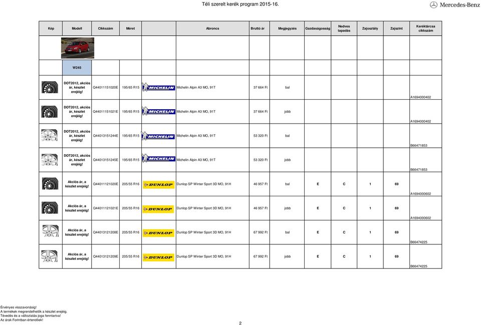 B66471853 Akciós ár, a készlet Q44011121020E 205/55 R16 Dunlop SP Winter Sport 3D MO, 91H 46 957 Ft E C 1 69 A1694000602 Akciós ár, a készlet Q44011121021E 205/55 R16 Dunlop SP Winter Sport 3D MO,