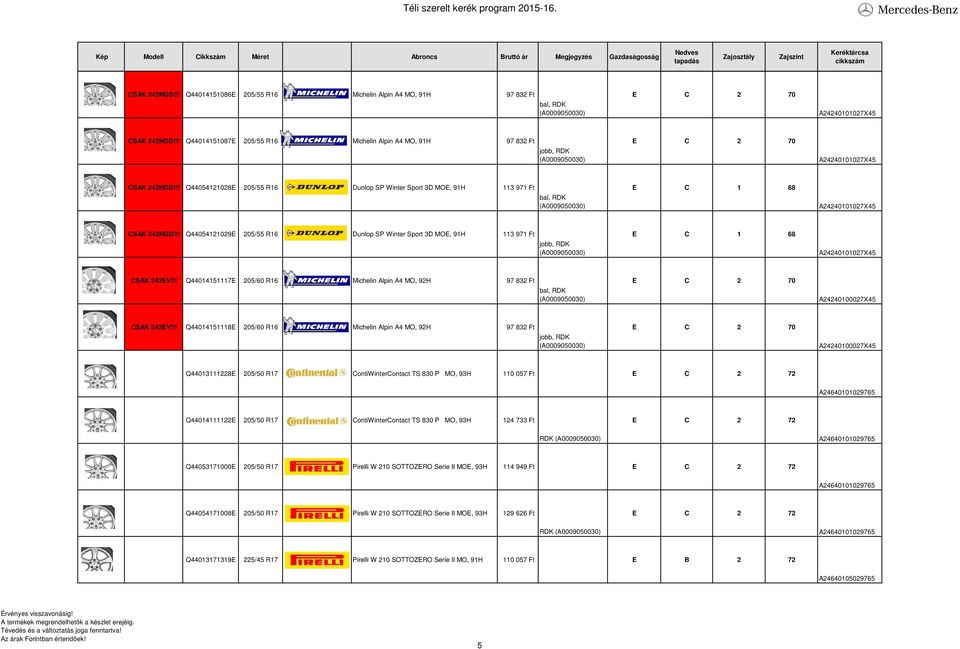 !! Q44054121029E 205/55 R16 Dunlop SP Winter Sport 3D MOE, 91H 113 971 Ft E C 1 68 A24240101027X45 CSAK 242EV!!! Q44014151117E 205/60 R16 Michelin Alpin A4 MO, 92H 97 832 Ft A24240100027X45 CSAK 242EV!
