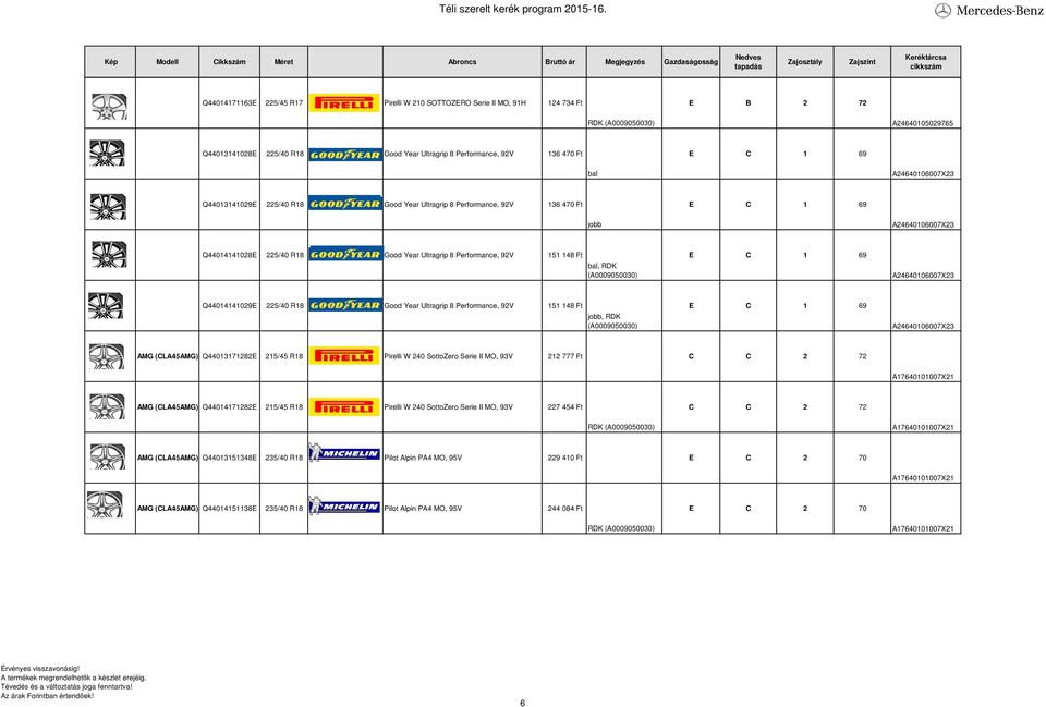 A24640106007X23 Q44014141029E 225/40 R18 Good Year Ultragrip 8 Performance, 92V 151 148 Ft E C 1 69 A24640106007X23 AMG (CLA45AMG) Q44013171282E 215/45 R18 Pirelli W 240 SottoZero Serie II MO, 93V