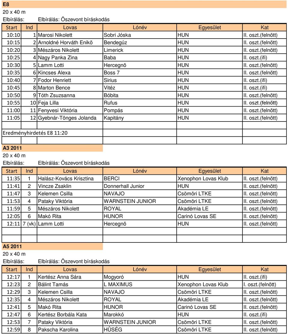 oszt.(ifi) 10:50 9 Tóth Zsuzsanna Bóbita HUN II. oszt.(felnõtt) 10:55 10 Feja Lilla Rufus HUN II. oszt.(felnőtt) 11:00 11 Fenyvesi Viktória Pompás HUN II. oszt.(felnõtt) 11:05 12 Gyebnár-Tönges Jolanda Kapitány HUN II.