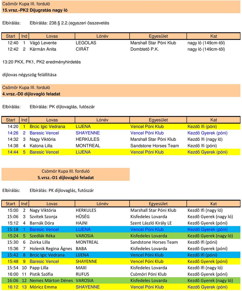 Nagy Viktória HERKULES Marshall Star Póni Klub Kezdõ Ifi (nagy ló) 14:38 4 Katona Lilla MONTREAL Sandstone Horses Team Kezdõ Ifi (póni) 14:44 5 Baresic Vencel LIJENA Vencel Póni Klub Kezdõ Gyerek