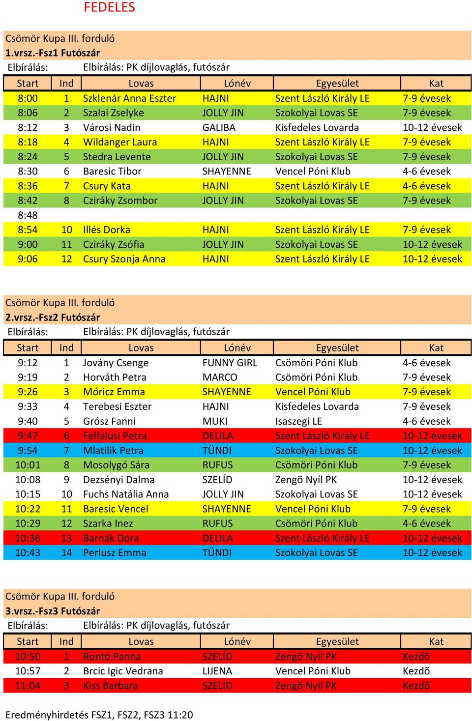 Kisfedeles Lovarda 10-12 évesek 8:18 4 Wildanger Laura HAJNI Szent László Király LE 7-9 évesek 8:24 5 Stedra Levente JOLLY JIN Szokolyai Lovas SE 7-9 évesek 8:30 6 Baresic Tibor SHAYENNE Vencel Póni