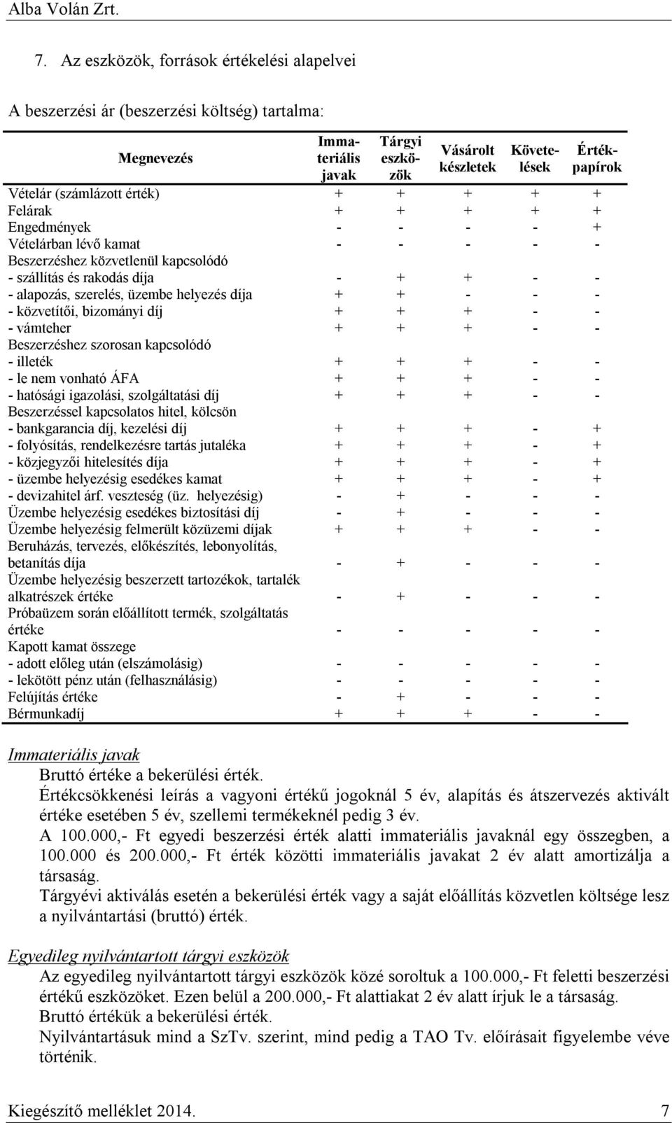 üzembe helyezés díja + + - - - - közvetítői, bizományi díj + + + - - - vámteher + + + - - Beszerzéshez szorosan kapcsolódó - illeték + + + - - - le nem vonható ÁFA + + + - - - hatósági igazolási,