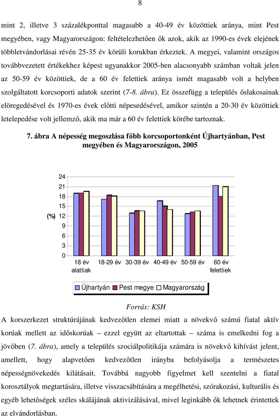 A megyei, valamint országos továbbvezetett értékekhez képest ugyanakkor 2005-ben alacsonyabb számban voltak jelen az 50-59 év közöttiek, de a 60 év felettiek aránya ismét magasabb volt a helyben