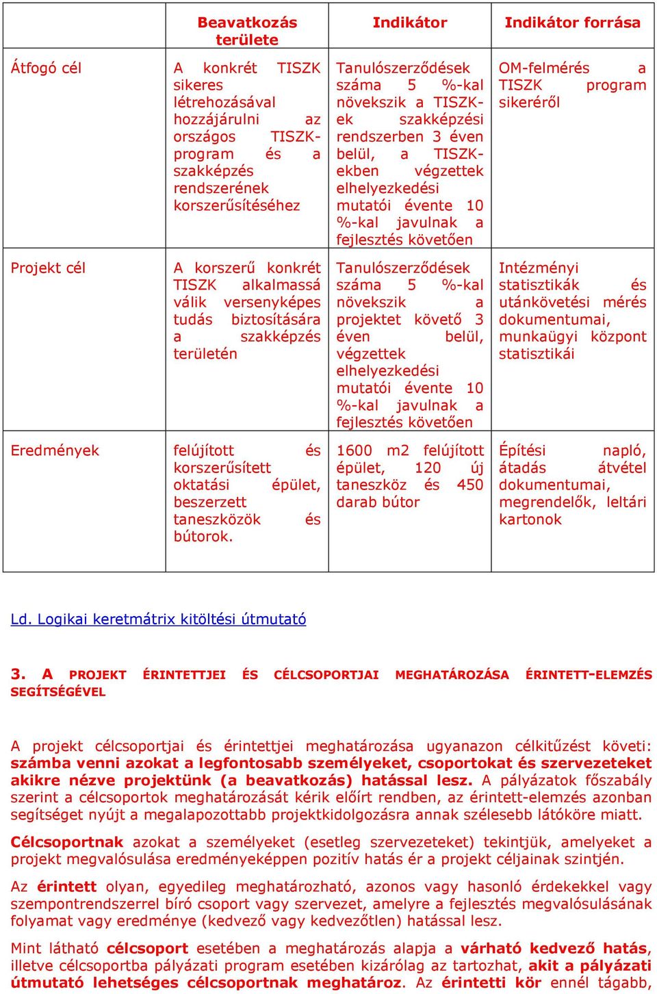 sikeréről Projekt cél A korszerű konkrét TISZK alkalmassá válik versenyképes tudás biztosítására a szakképzés területén Tanulószerződések száma 5 %-kal növekszik a projektet követő 3 éven belül,