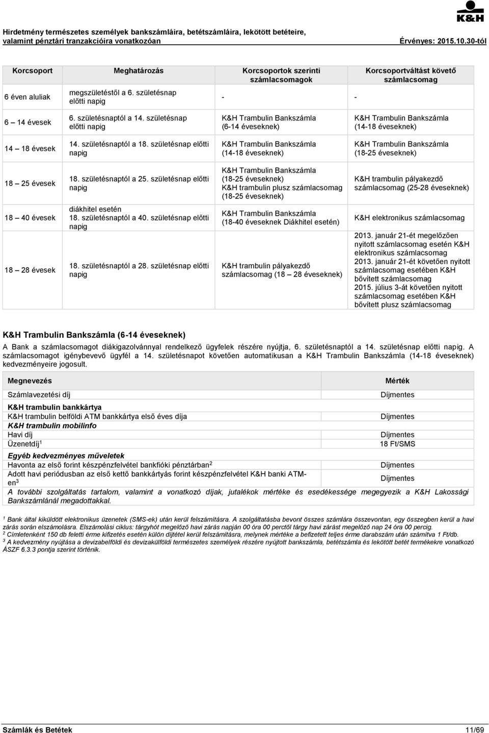 születésnap előtti napig K&H Trambulin Bankszámla (14-18 éveseknek) K&H Trambulin Bankszámla (18-25 éveseknek) 18 25 évesek 18. születésnaptól a 25.