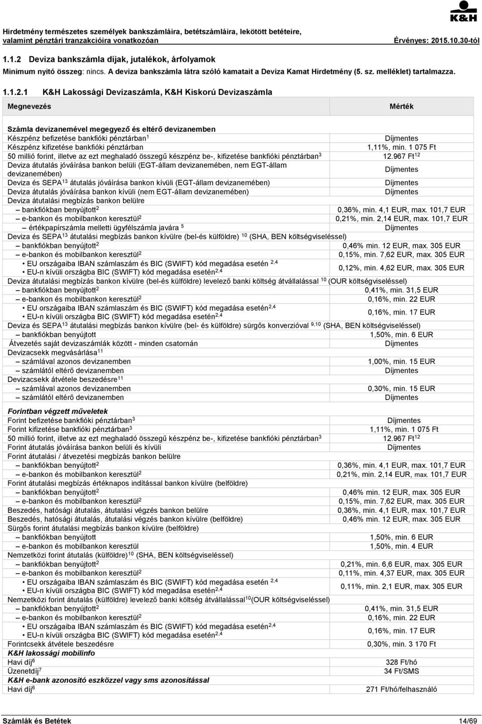 1 K&H Lakossági Devizaszámla, K&H Kiskorú Devizaszámla Számla devizanemével megegyező és eltérő devizanemben Készpénz befizetése bankfióki pénztárban 1 Készpénz kifizetése bankfióki pénztárban 1,11%,