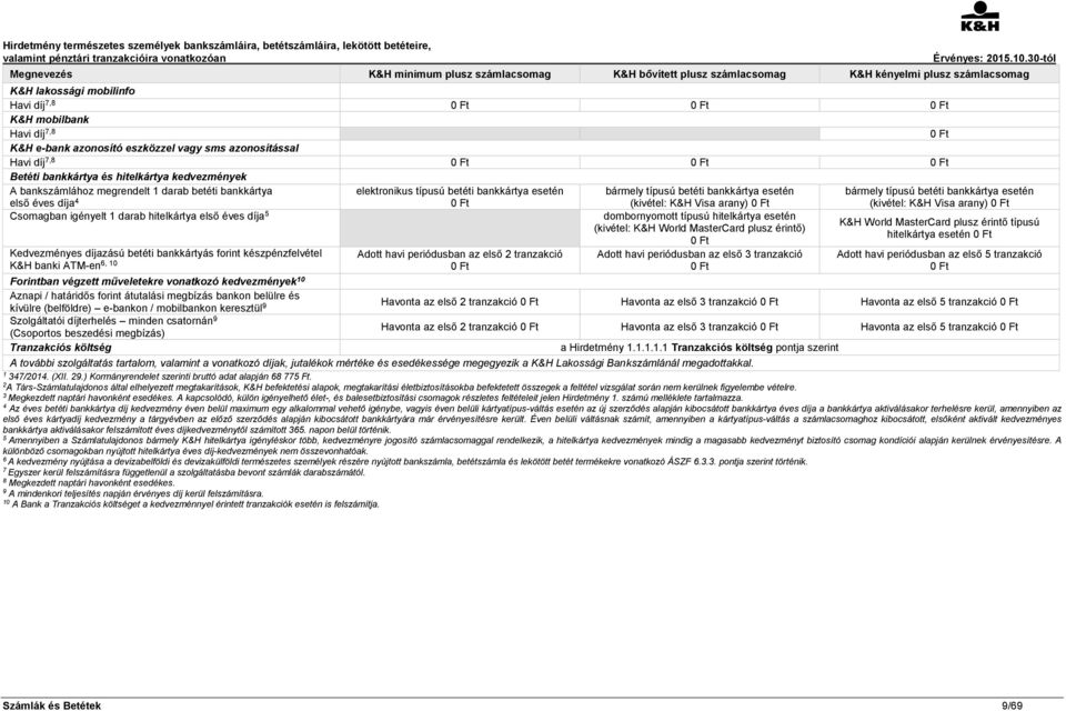 darab hitelkártya első éves díja 5 Kedvezményes díjazású betéti bankkártyás forint készpénzfelvétel K&H banki ATM-en6, 10 elektronikus típusú betéti bankkártya esetén 0 Ft Adott havi periódusban az