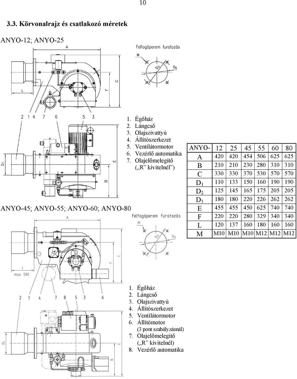 145 165 175 205 205 D 3 180 180 220 226 262 262 ANYO-45; ANYO-55; ANYO-60; ANYO-80 E 455 455 450 625 740 740 F 220 220 280 329 340 340 L 120 137 160 180 160 160 M M10 M10