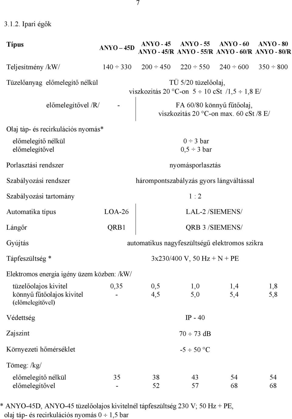 nélkül TÜ 5/20 tüzelőolaj, viszkozitás 20 C-on 5 10 cst /1,5 1,8 E/ előmelegítővel /R/ - FA 60/80 könnyű fűtőolaj, viszkozitás 20 C-on max.