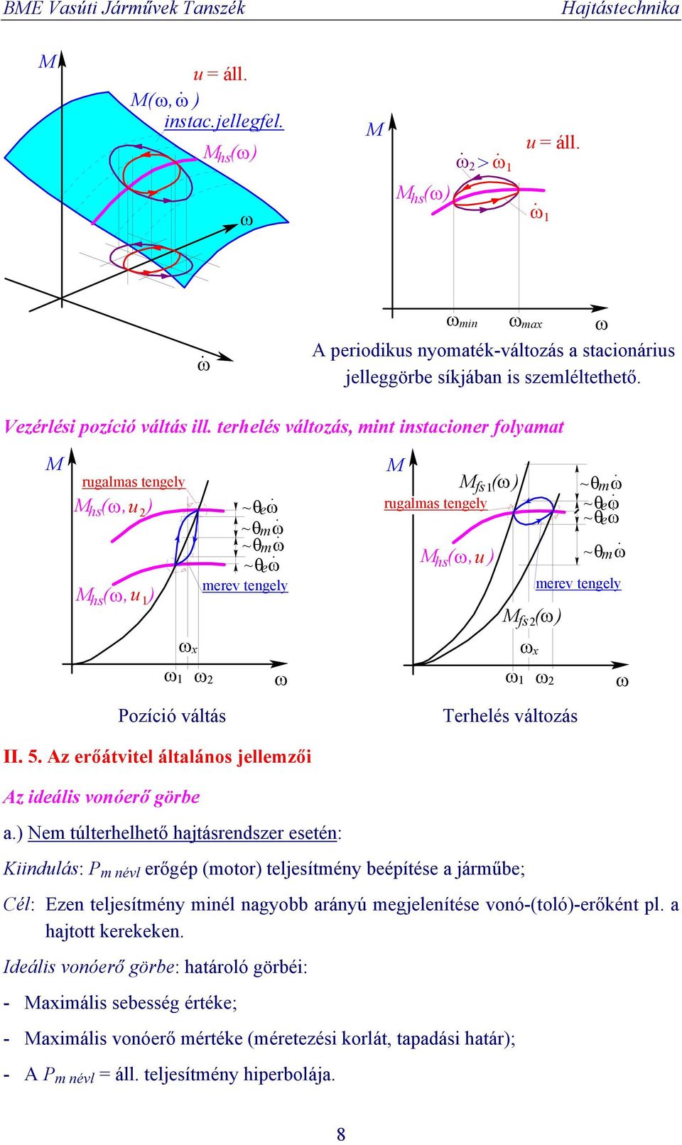 ~θmω. ~ θmω. ~ θeω. merev tengely ω M fs rugalmas tengely M ( ω, u ) hs M ( ω) M fs( ω) ω x ω ω Terhelés változás ~θmω. ~θeω ~θeω. ~θmω. merev tengely ω II. 5.
