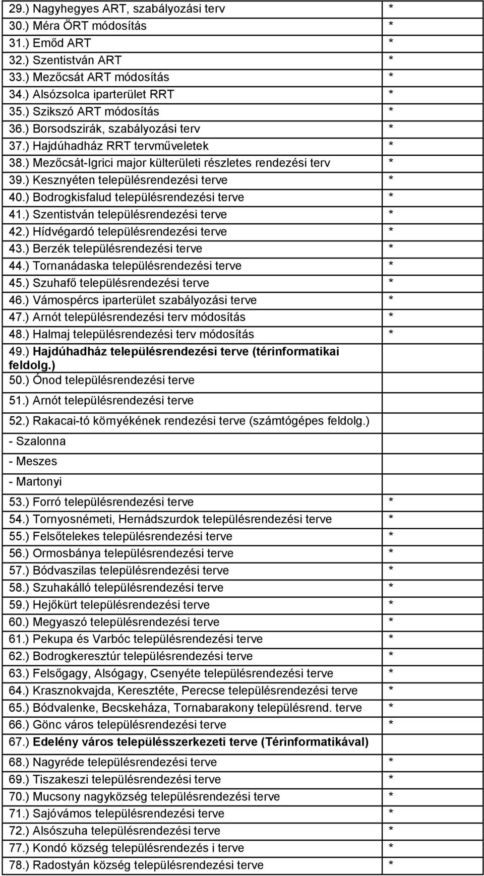 ) Kesznyéten településrendezési terve * 40.) Bodrogkisfalud településrendezési terve * 41.) Szentistván településrendezési terve * 42.) Hídvégardó településrendezési terve * 43.