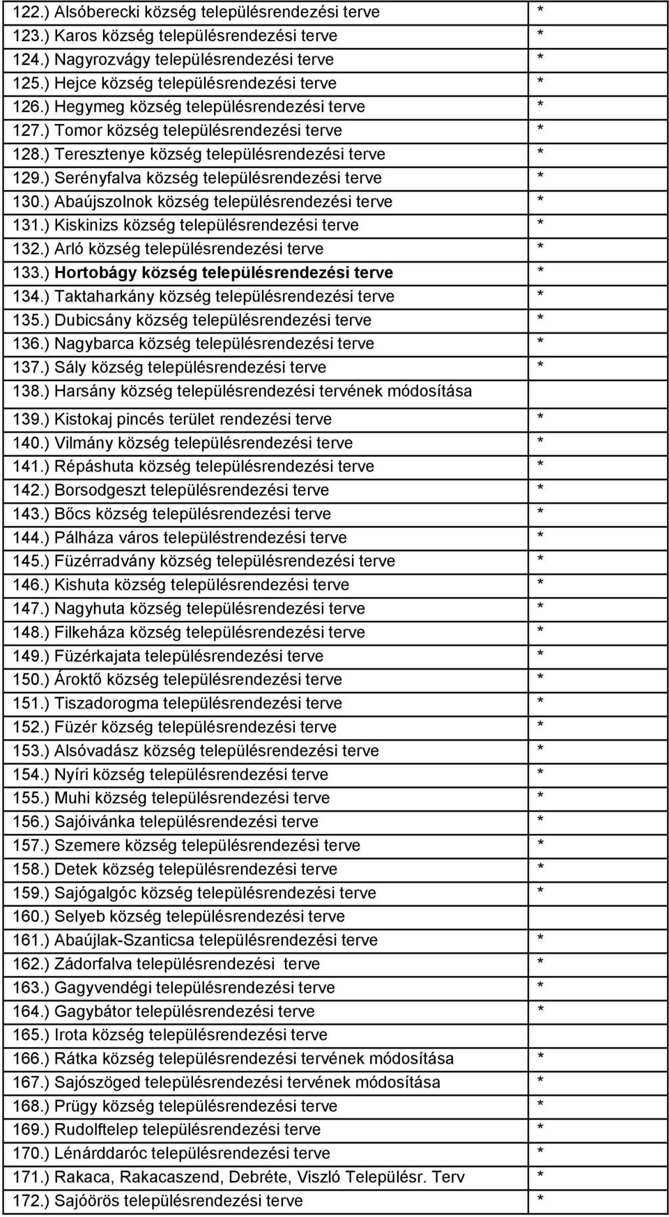 ) Abaújszolnok község településrendezési terve * 131.) Kiskinizs község településrendezési terve * 132.) Arló község településrendezési terve * 133.) Hortobágy község településrendezési terve * 134.